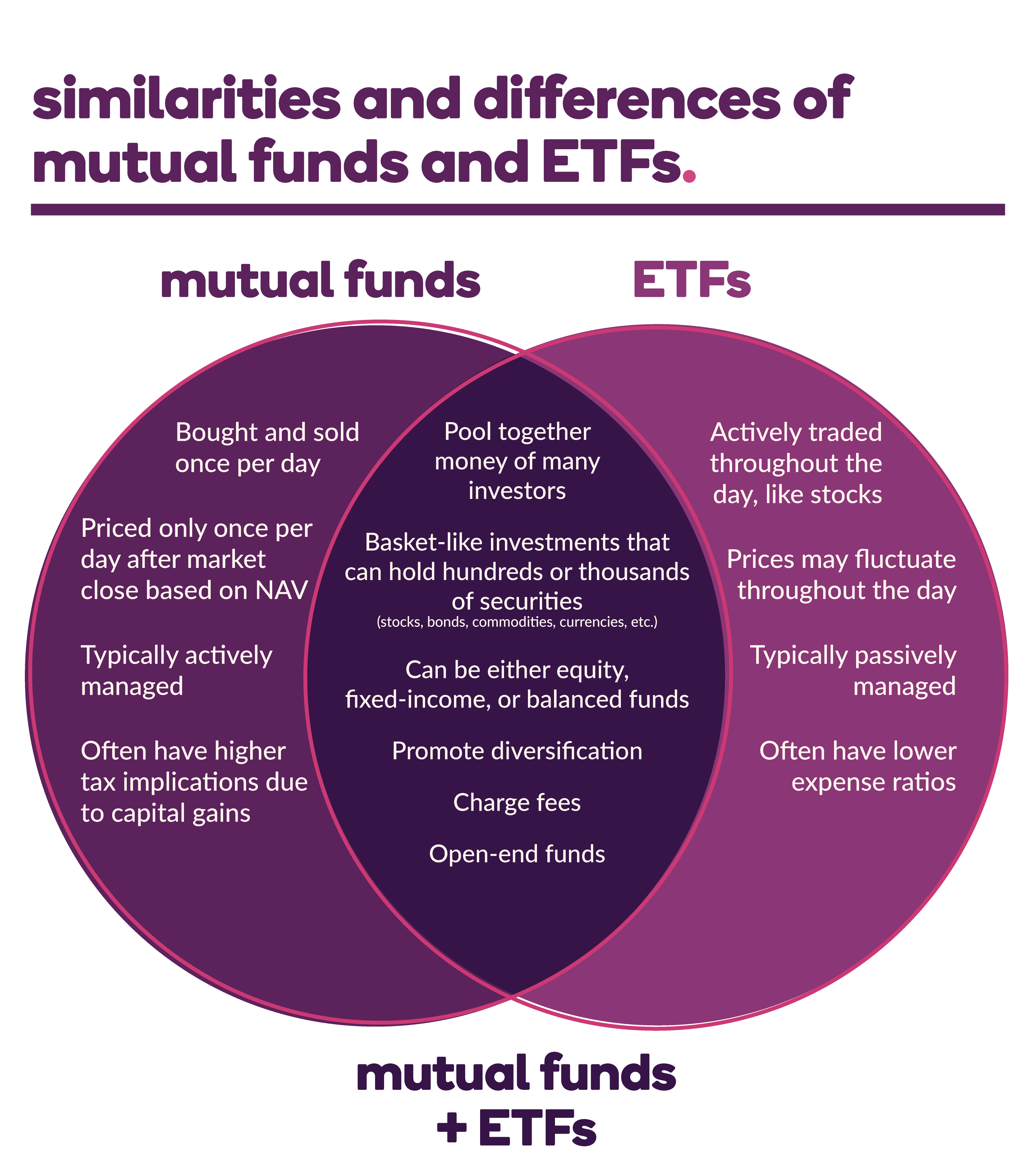 Whitehead Wealth Management Blog 5 Mutual funds and Exchange